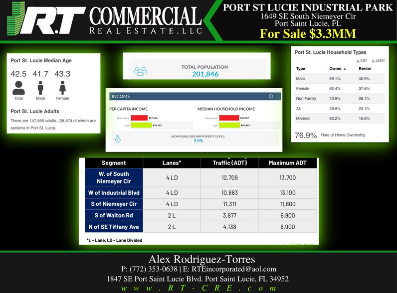 More Photos Of 1649 SE South Niemeyer Cir, Port Saint Lucie Warehouse For Sale