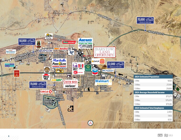 More Photos Of 1441 E Main St, Barstow Land For Sale