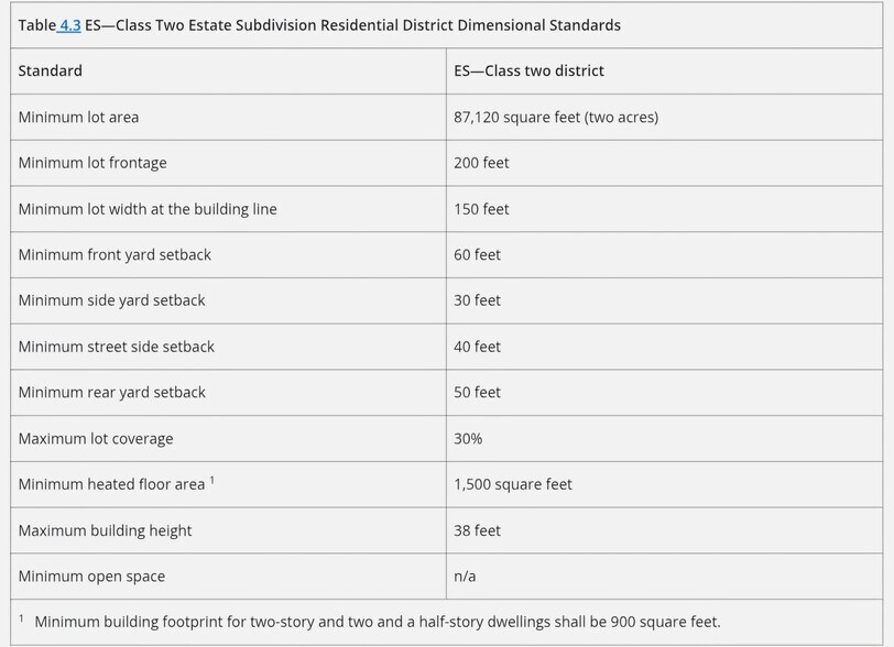 More Photos Of Davis Lake Rd @ Old Talbotton Rd, Thomaston Land For Sale