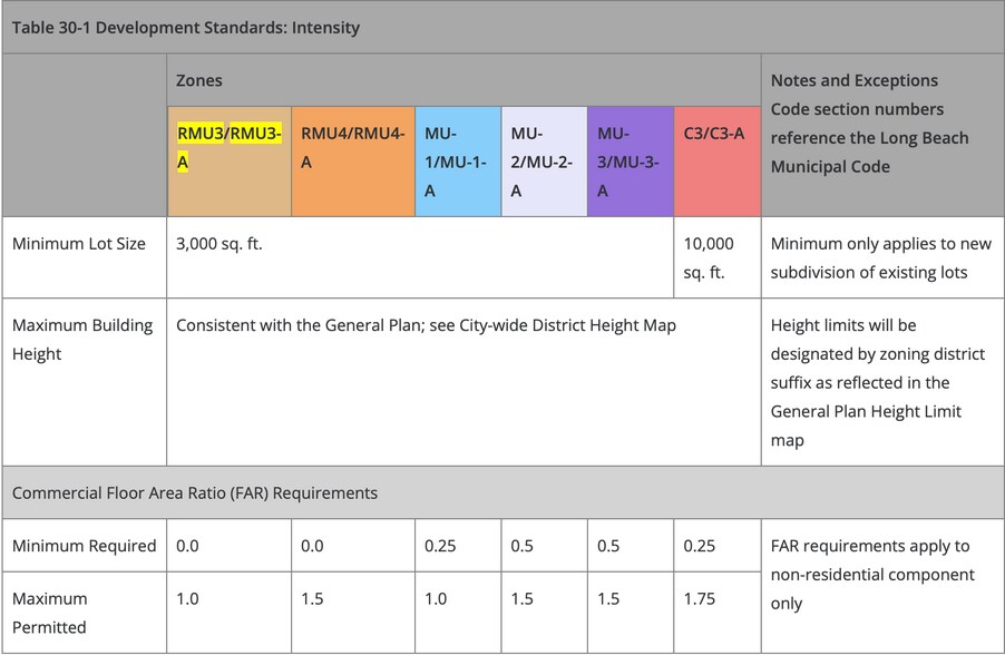 More Photos Of 6544 Cherry Ave, Long Beach Land For Lease