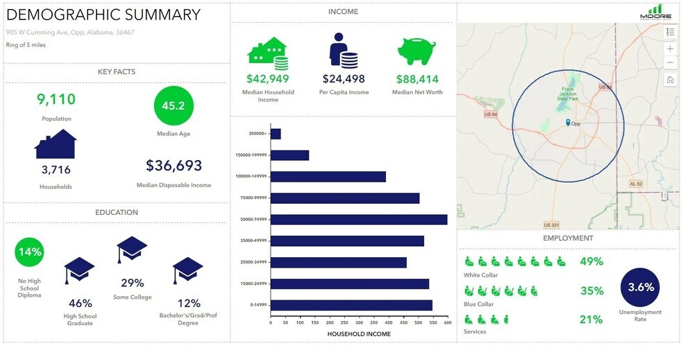 More Photos Of 905 E Cummings Ave, Opp General Retail For Sale