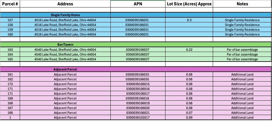More Photos Of , Sheffield Lake General Retail For Sale
