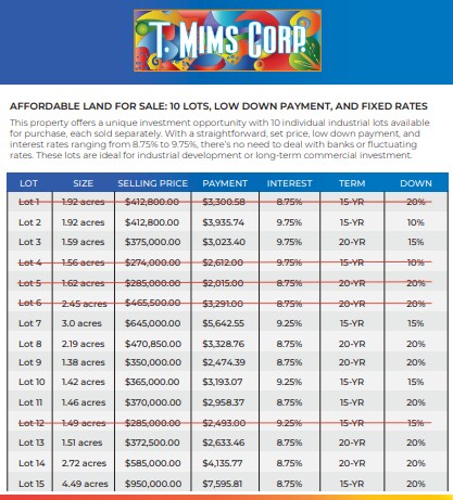 More Photos Of Old State 37 Hwy @ Jamison Road, Mulberry Land For Sale