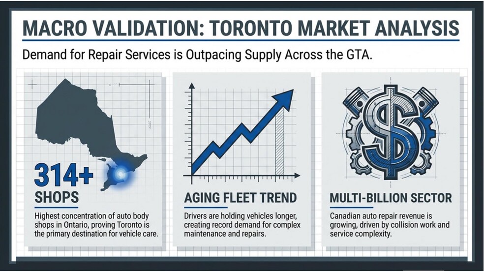 More Photos Of 1530 Keele St, Toronto Auto Repair For Lease
