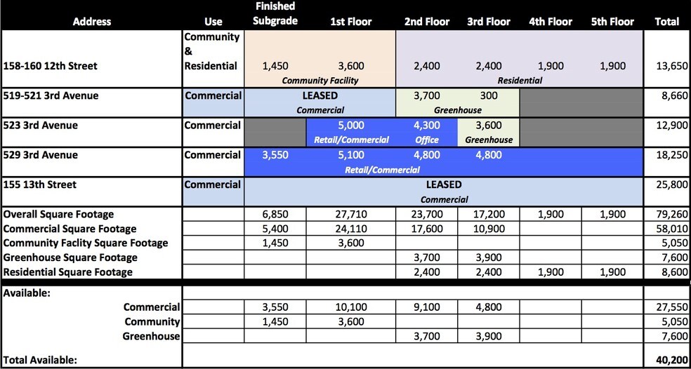 More Photos Of 519-529 3rd Ave, Brooklyn Office For Lease