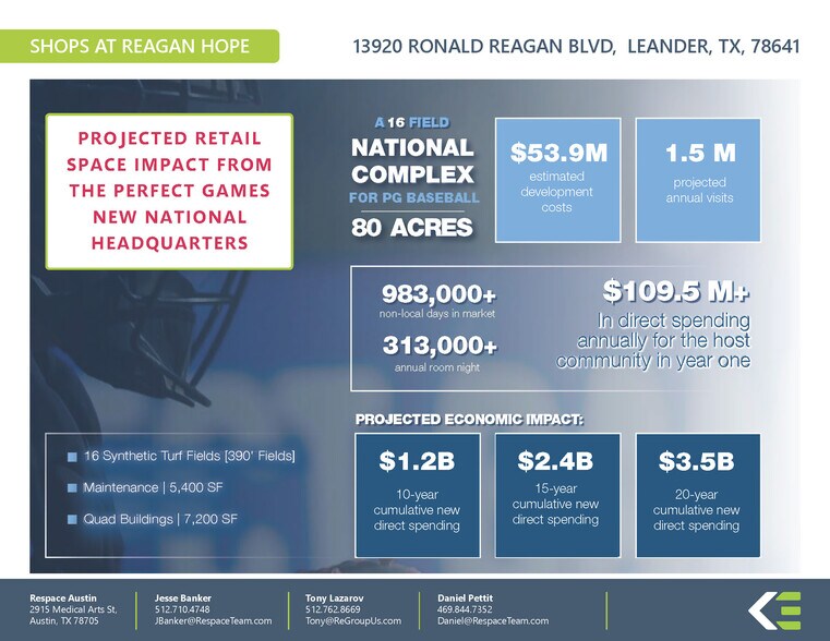 More Photos Of 13920 Ronald W Reagan Blvd, Leander General Retail For Lease