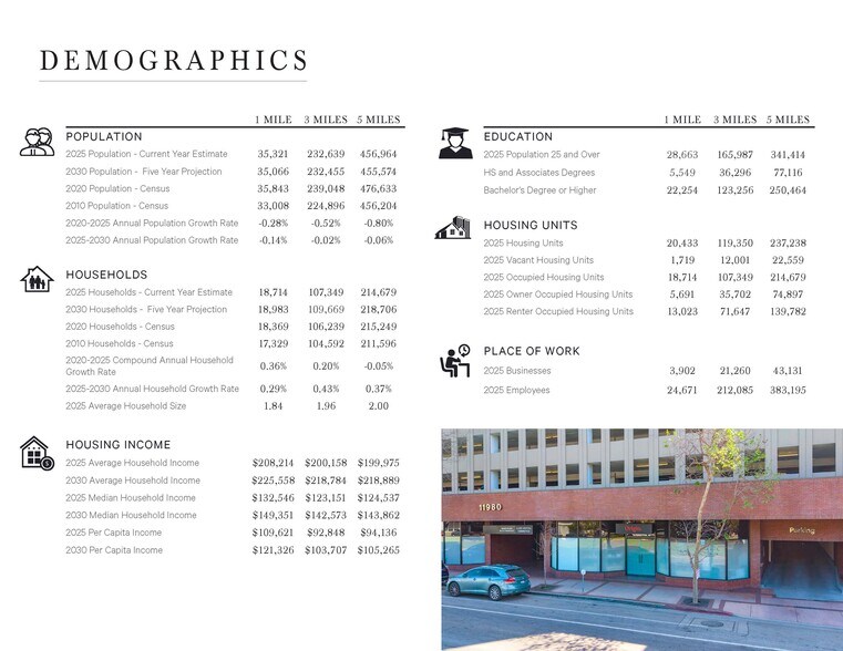 More Photos Of 11980 San Vicente Blvd, Los Angeles Medical For Lease