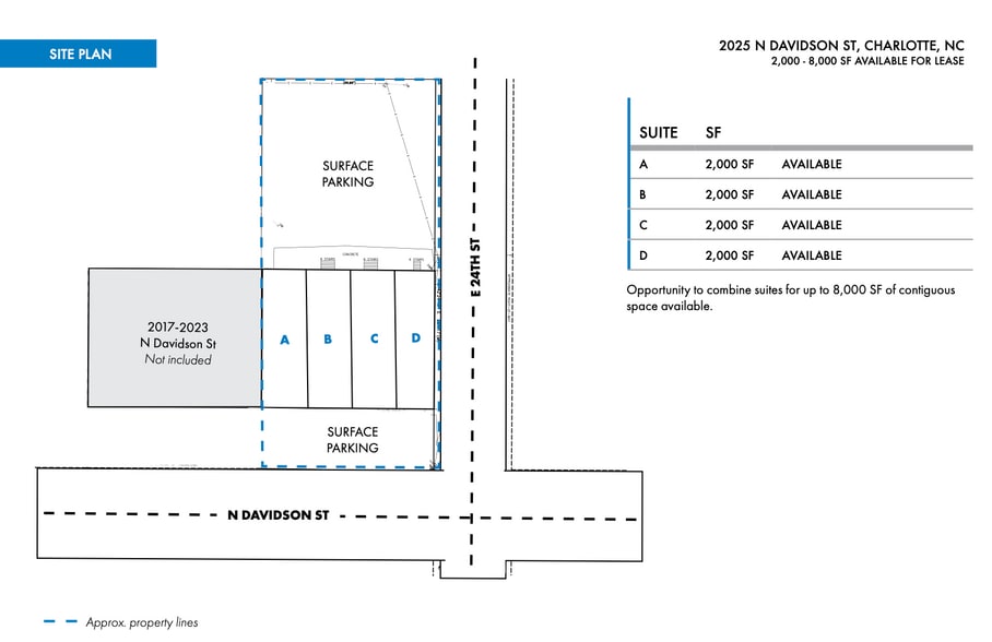 More Photos Of 2025-2029 Davidson St, Charlotte Warehouse For Lease