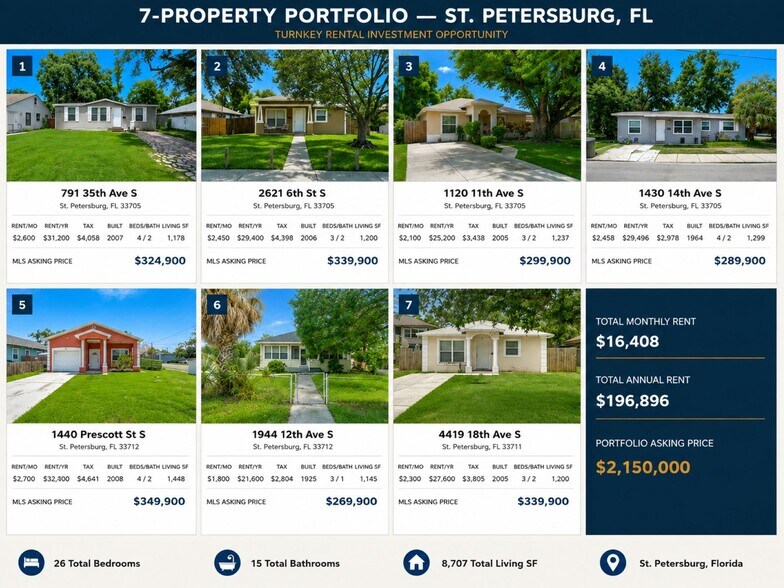 Primary Photo Of , Saint Petersburg Specialty For Sale