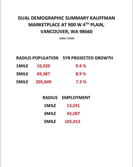 More Photos Of 800 W Fourth Plain Blvd, Vancouver General Retail For Lease