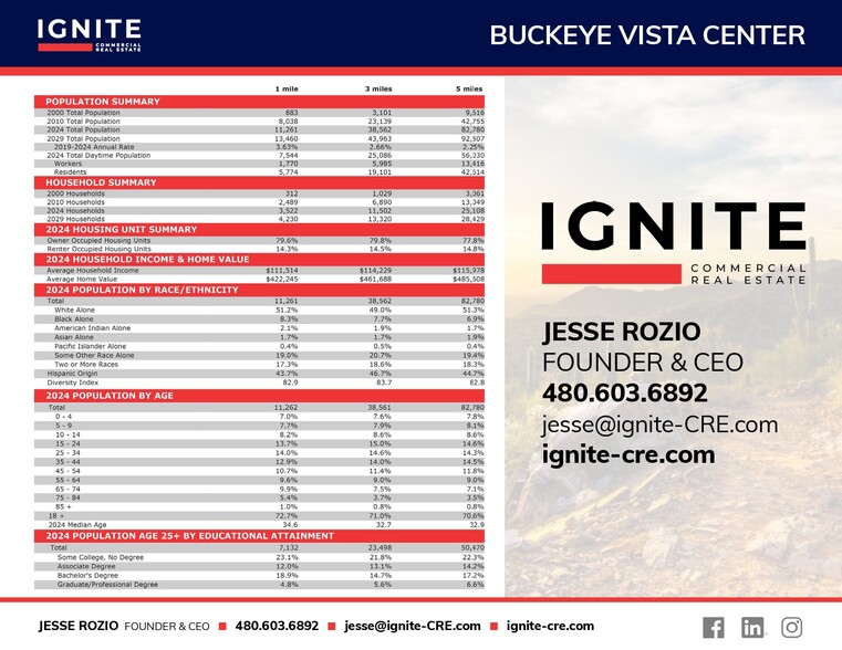 More Photos Of E SEC of Yuma Rd and Watson Rd, Buckeye Storefront For Lease