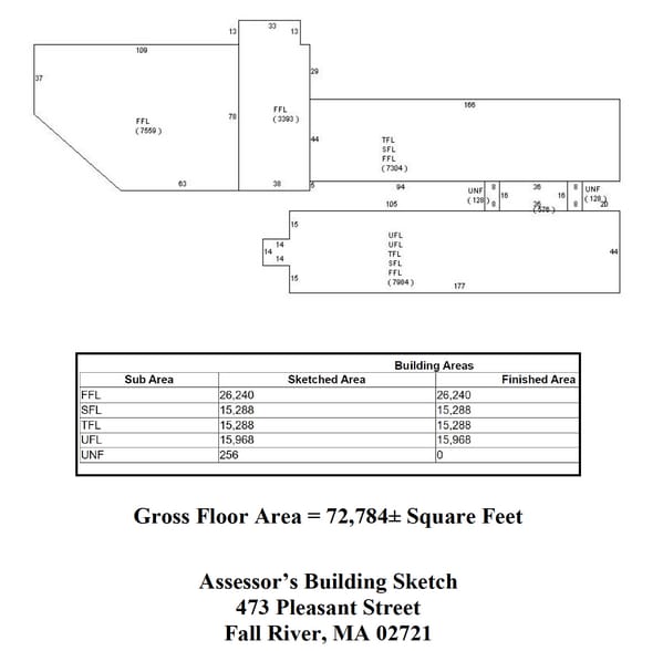 More Photos Of 473 Pleasant St, Fall River Warehouse For Sale