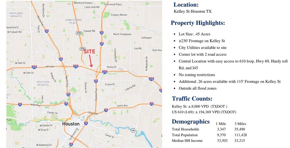 More Photos Of 2410 Kelley St, Houston Land For Sale