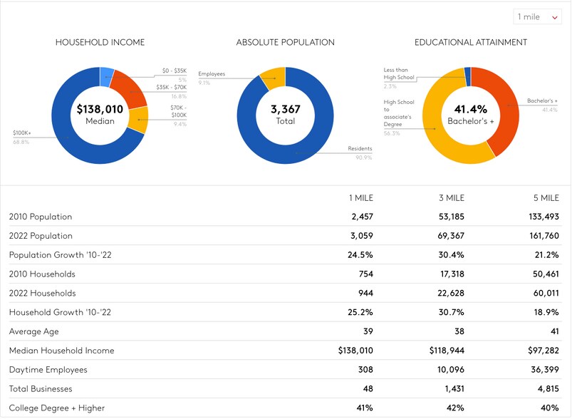 More Photos Of 24980 N 83rd Ave, Peoria Medical For Lease