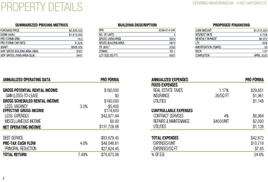More Photos Of 11437 Hatteras St, North Hollywood Apartments For Sale