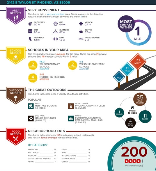 More Photos Of 2142 E Taylor St, Phoenix Multifamily For Sale