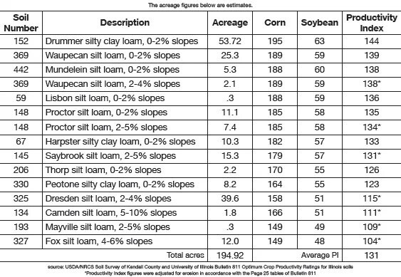 More Photos Of Minkler Rd, Oswego Land For Sale