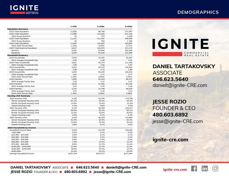 More Photos Of SEC Gilbert & Williams Field Rd, Gilbert Storefront Retail Office For Sale