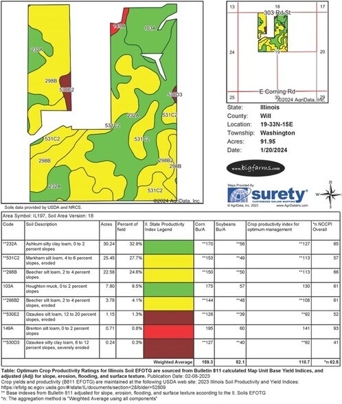 More Photos Of 0000 E Indiana Avenue, Beecher Land For Sale
