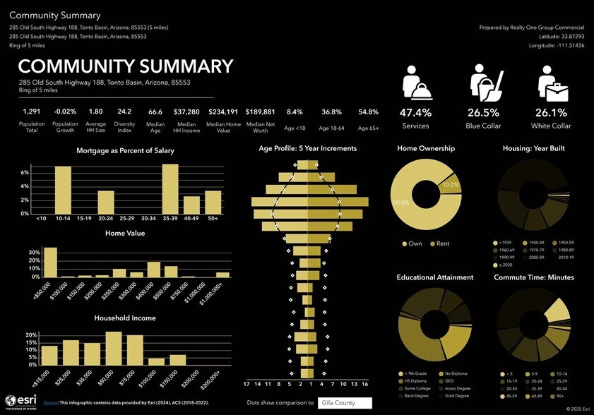 More Photos Of 249 Old Hwy 188, Tonto Basin Restaurant For Sale