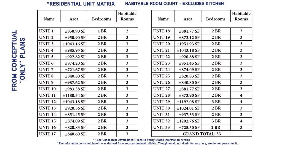 More Photos Of 705 W El Segundo Blvd, Los Angeles Land For Sale