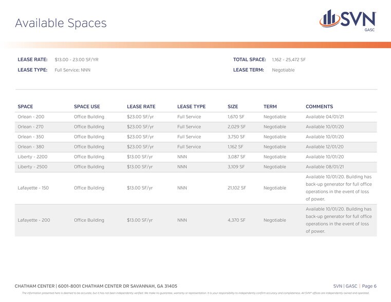 More Photos Of 8001 Chatham Center Dr, Savannah Office For Lease