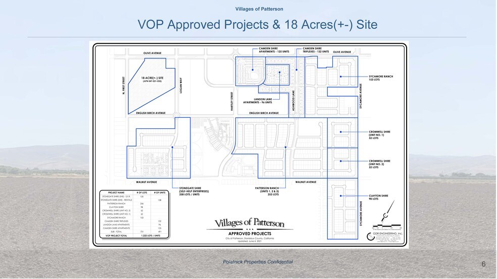 More Photos Of 1880 Olive, Patterson Land For Sale