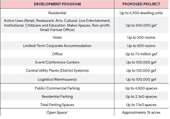 More Photos Of 706 W Julian St, San Jose Loft Creative Space For Lease