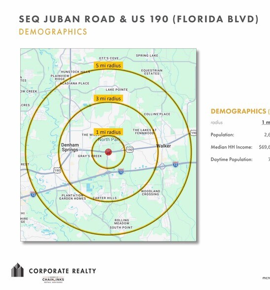 More Photos Of Juban Road, Denham Springs Land For Sale