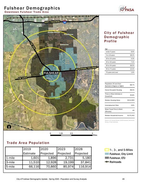 More Photos Of 8107 Main Street, Fulshear Land For Sale