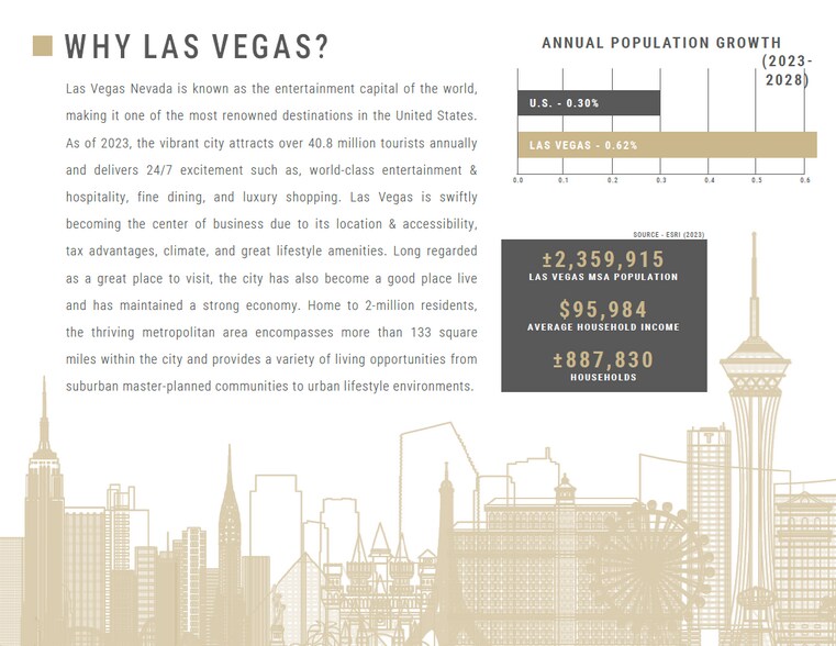 More Photos Of 3183 E Warm Springs Rd, Las Vegas Office For Sale