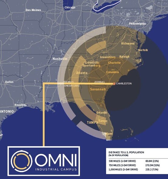 More Photos Of 562 Omni Industrial Blvd, Summerville Unknown For Lease