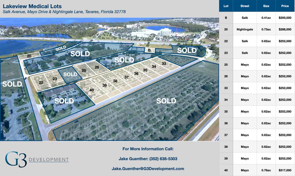 More Photos Of S Mt Homer Rd, Tavares Land For Sale