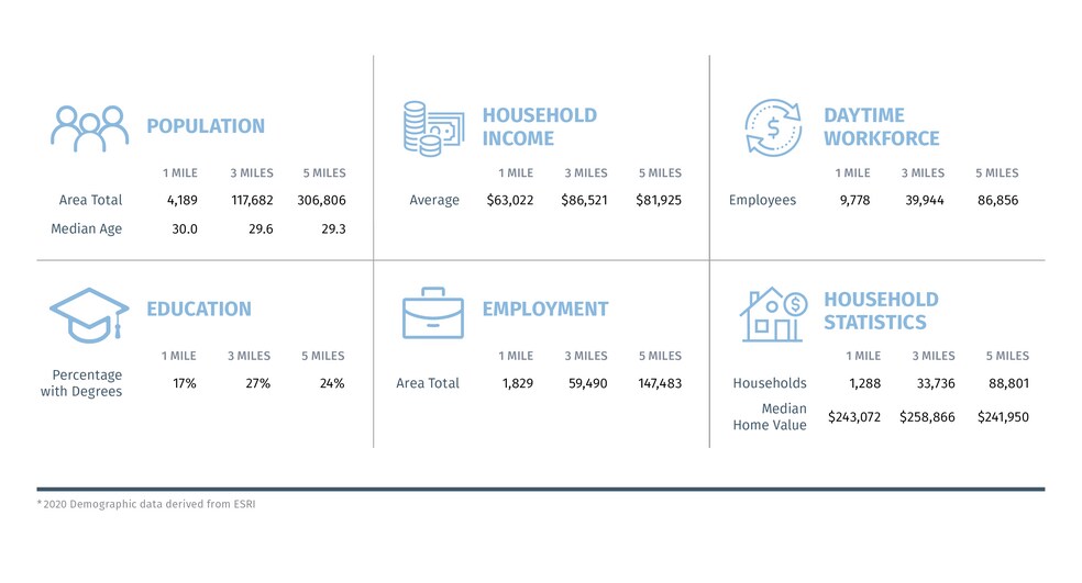 More Photos Of NE Van Buren St & 99th Ave, Tolleson Unknown For Lease