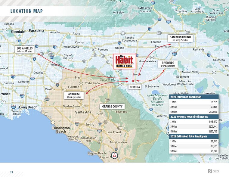 More Photos Of 870 N Main St, Corona Freestanding For Sale