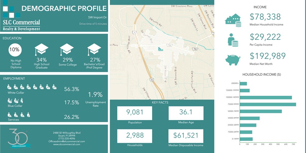 More Photos Of 1380 SW Import Dr, Port Saint Lucie Office For Lease