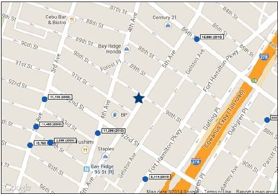 More Photos Of 9020-9024 5th Ave, Brooklyn Healthcare For Lease