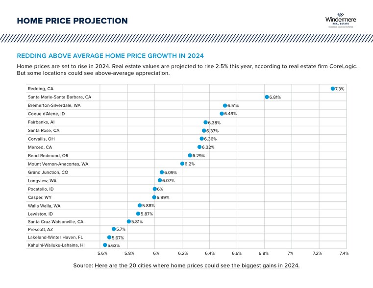 More Photos Of 605 Quartz Hill rd, Redding Land For Sale