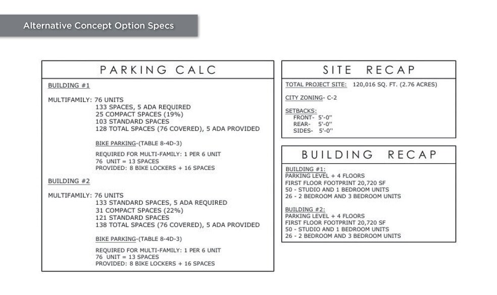 More Photos Of 200 37th and 201/205 W 38th st, Garden City Land For Sale