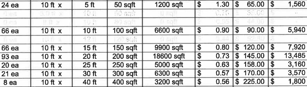 More Photos Of 1223 Bailey Ave, Granger Specialty For Sale
