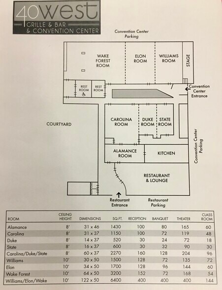 More Photos Of 2703 Ramada Rd, Burlington General Retail For Lease