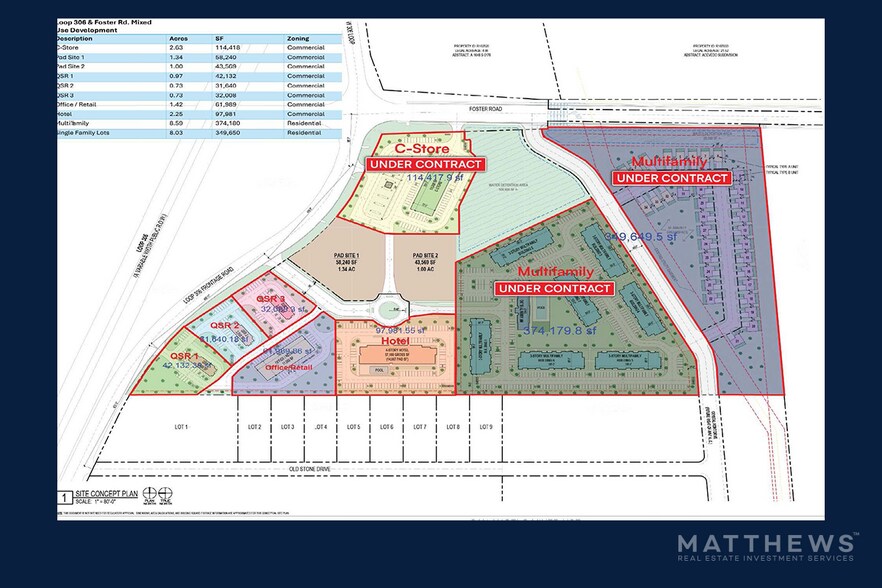 Primary Photo Of SWC Loop 306 & Foster rd, San Angelo Land For Sale