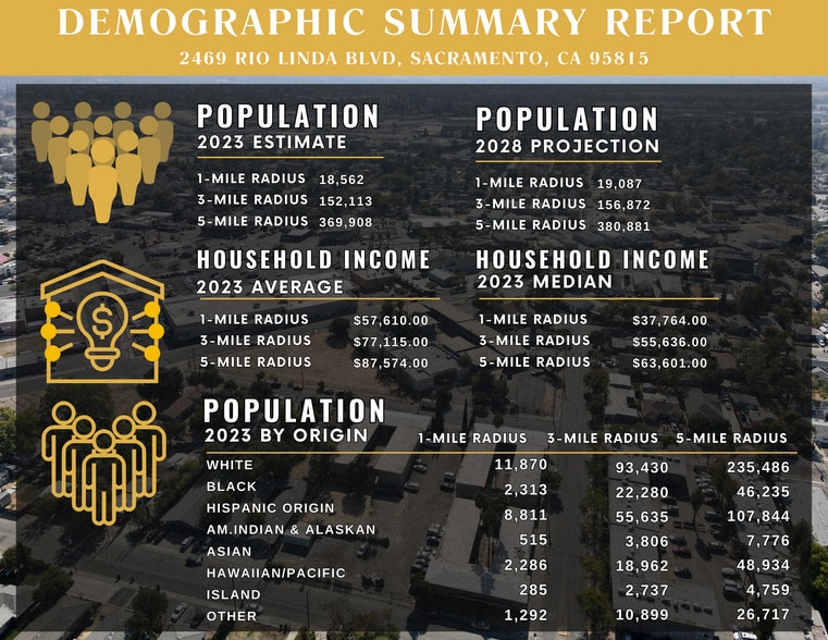 More Photos Of 2469 Rio Linda Blvd, Sacramento Medical For Sale