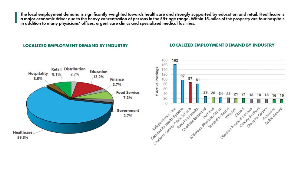 More Photos Of 1902 Carmalita St, Punta Gorda Land For Sale