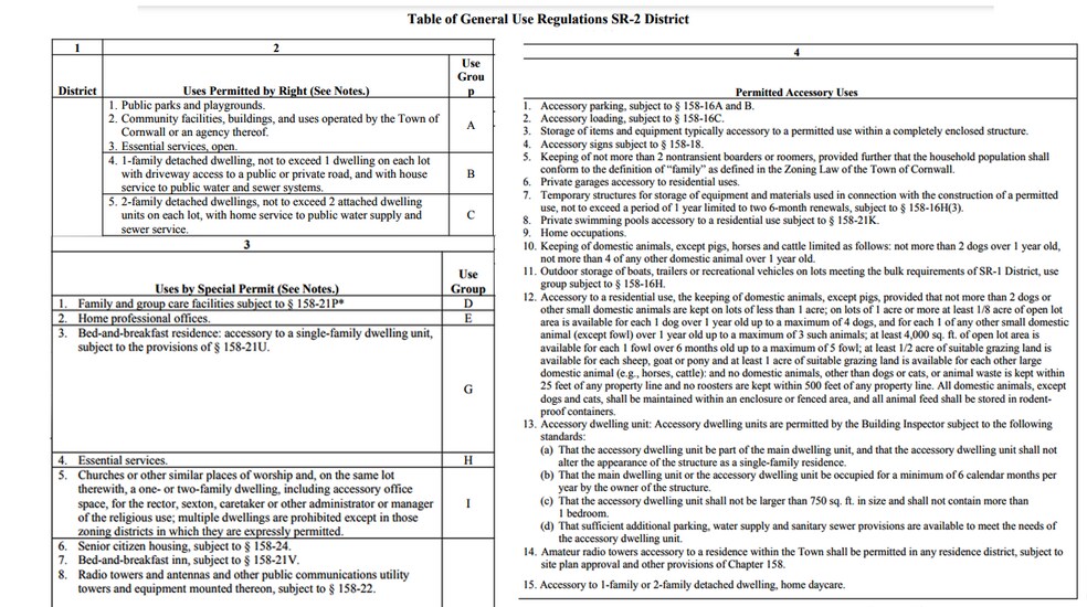 More Photos Of 2602 Rte 9W, Cornwall Land For Sale