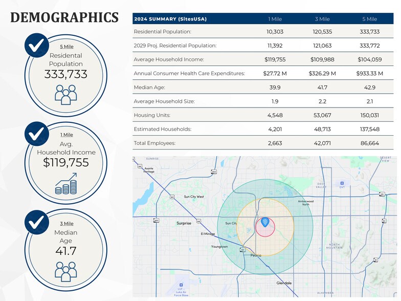 More Photos Of 15182 N 75th Ave, Peoria Medical For Lease