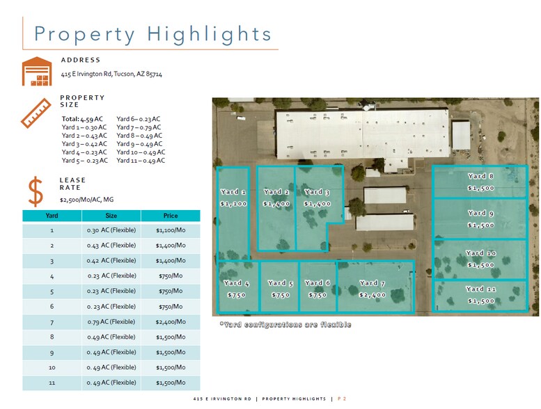 More Photos Of NE Irvington & 3rd Ave, Tucson Land For Lease