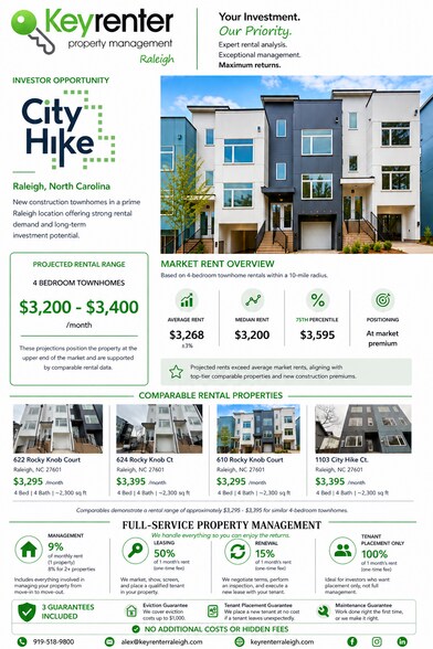 More Photos Of , Raleigh Multifamily For Sale