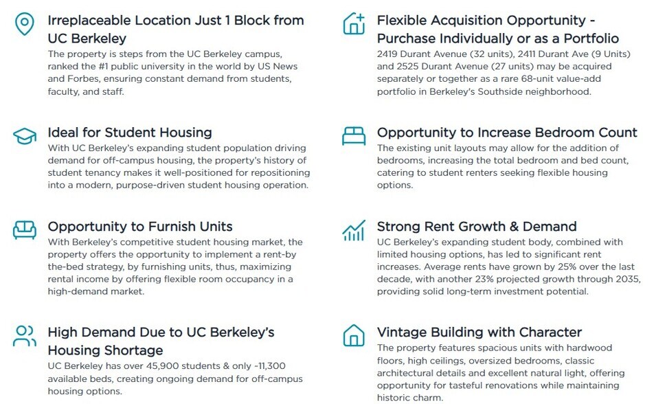 More Photos Of 2419 Durant Ave, Berkeley Apartments For Sale