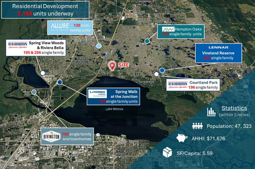 More Photos Of 273 Enterprise Rd, Deltona Land For Sale